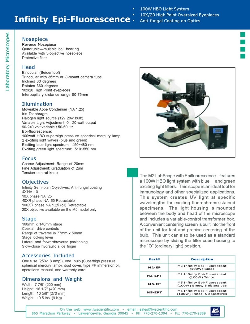 LW Scientific M2-EP Specifications