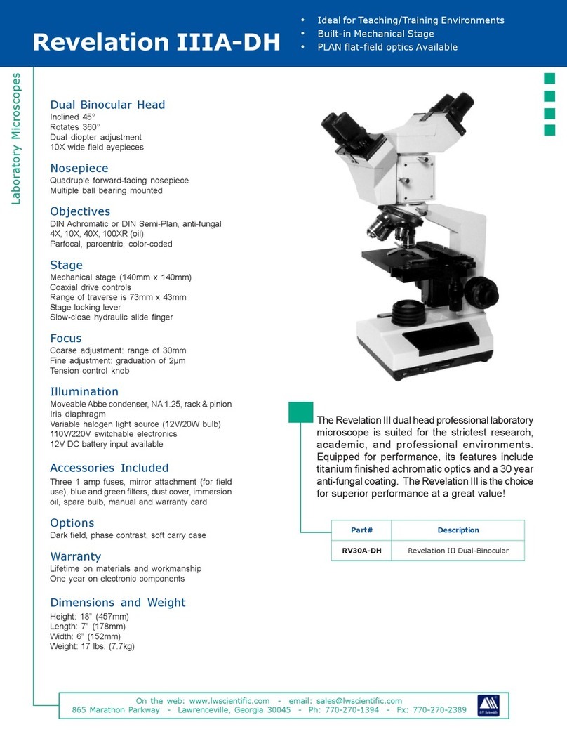 LW Scientific RV30A-DH User manual