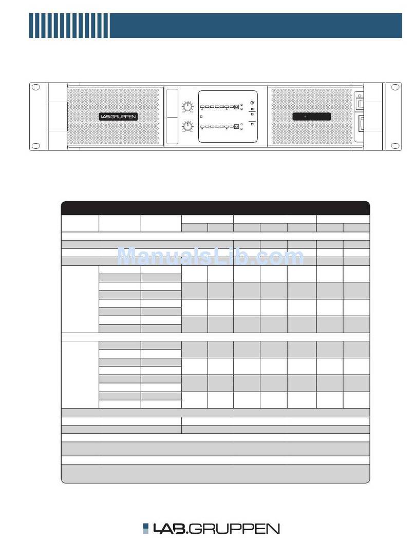 Lab.gruppen FP+ Series FP 13000 User manual