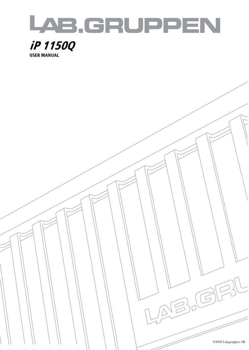 Lab.gruppen fP Series FP 1150Q User manual