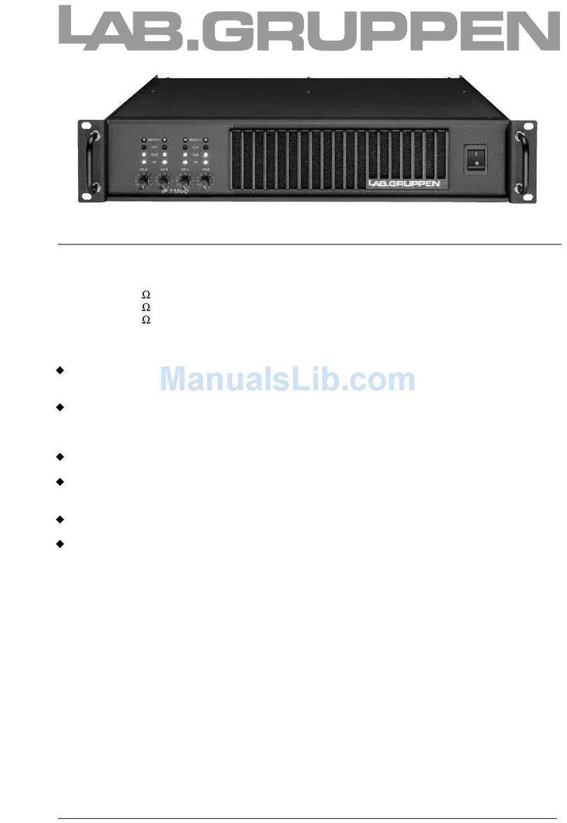 Lab.gruppen fP Series FP 1150Q User manual