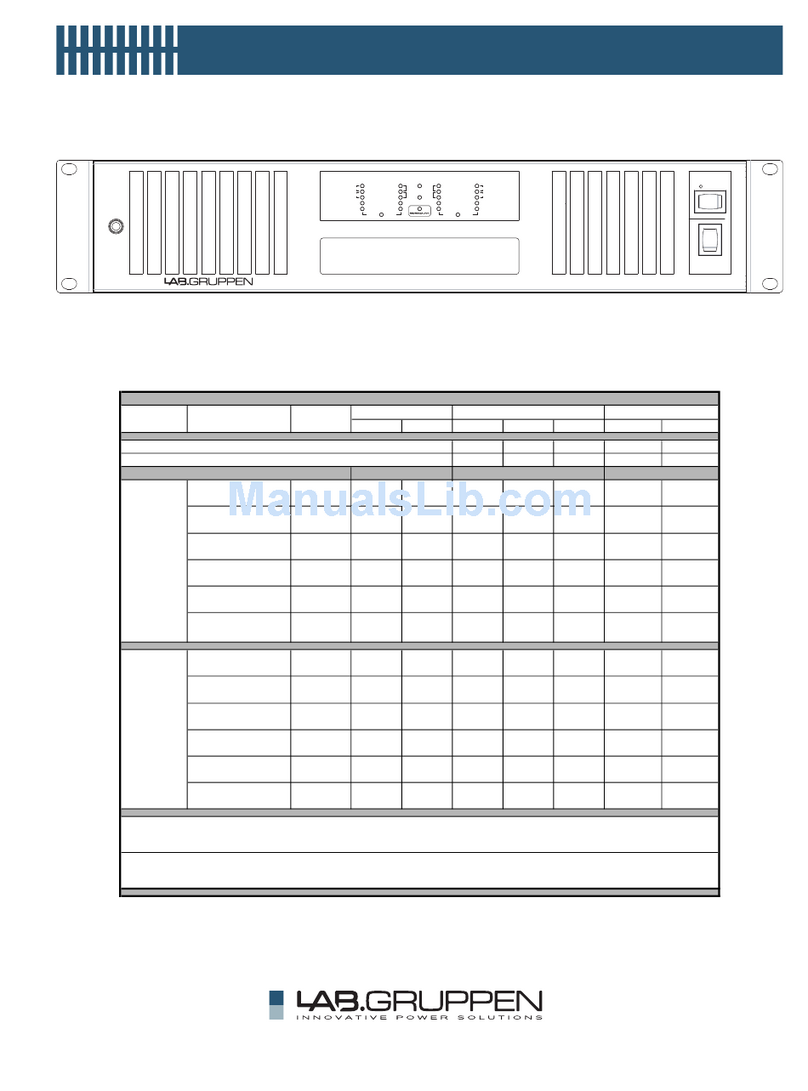 Lab.gruppen C Series C 5 4X User manual