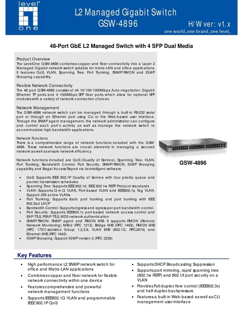 LevelOne ProCon GSW-4896 Specifications