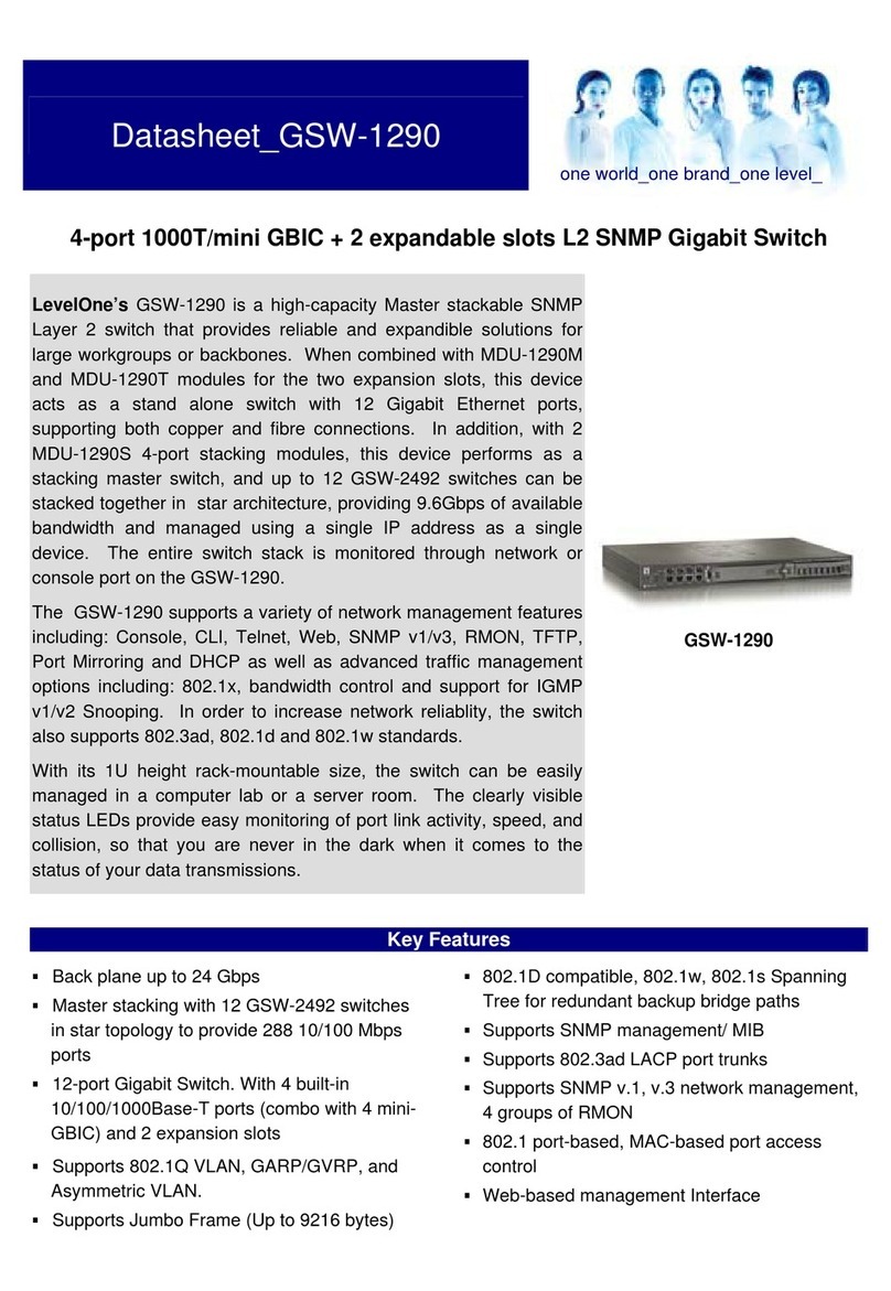 LevelOne ProCon GSW-1290 User manual LevelOne ProCon GSW-1290 User manual