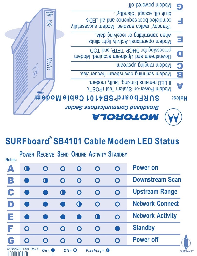 Motorola SURFboard SB4101 User manual