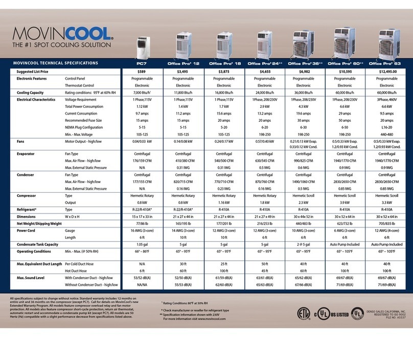 Movincool Office Pro 24 User manual