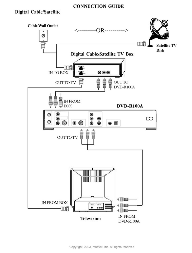 Mustek DVD-R100A Connection guide