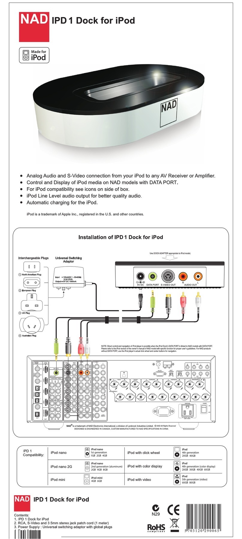 NAD IPD-1 Quick install