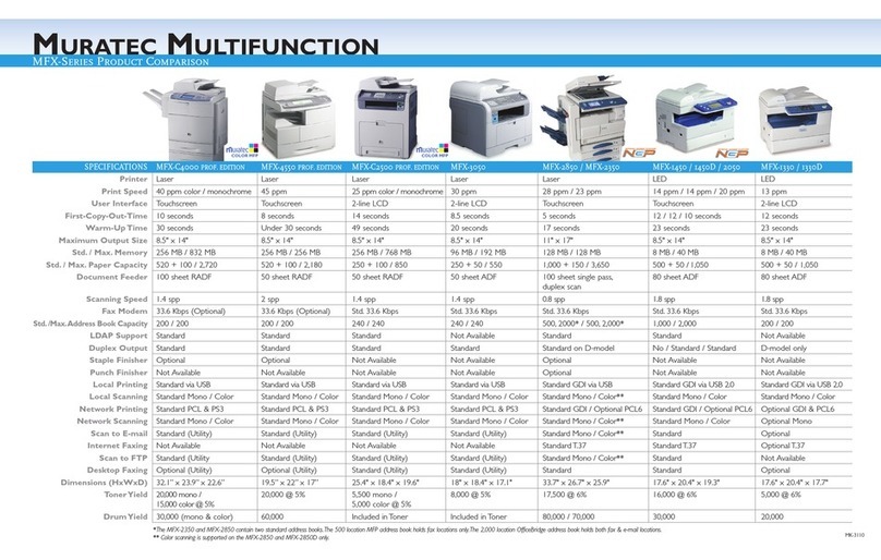 Muratec MFX-1330 User manual