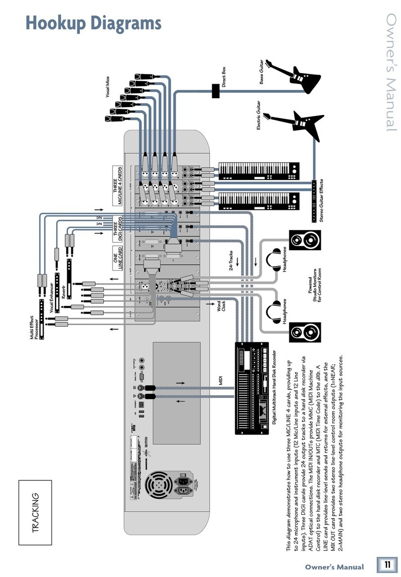 Mackie DXB 200 - CONNECTIONS Hook-up instructions