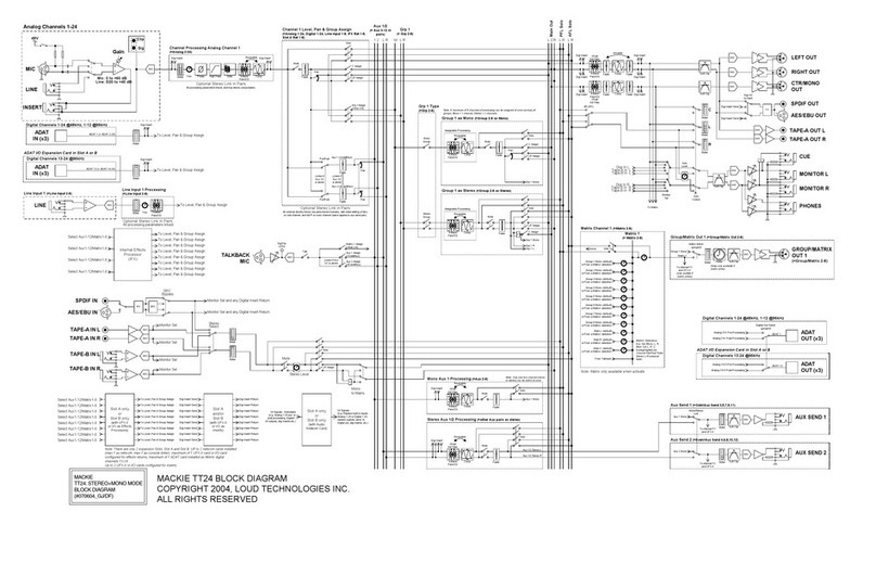 Mackie TT24 Quick start guide