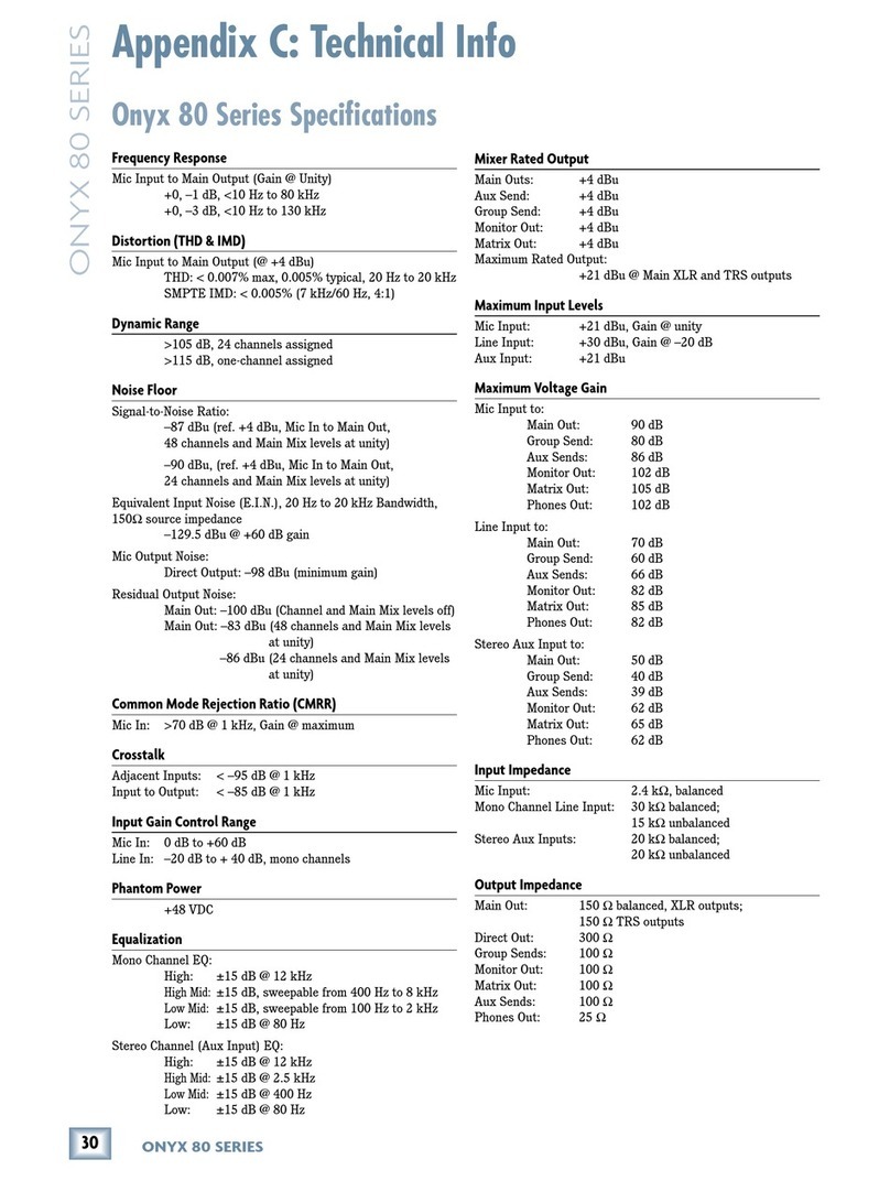 Mackie Onyx 2480 Specifications
