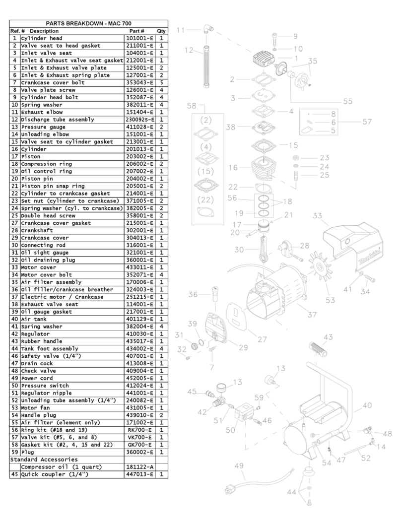 Makita MAC700 Quick start guide