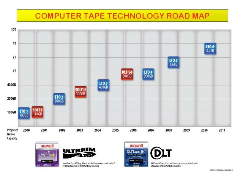 Maxell DLTtape S4 supplementary guide