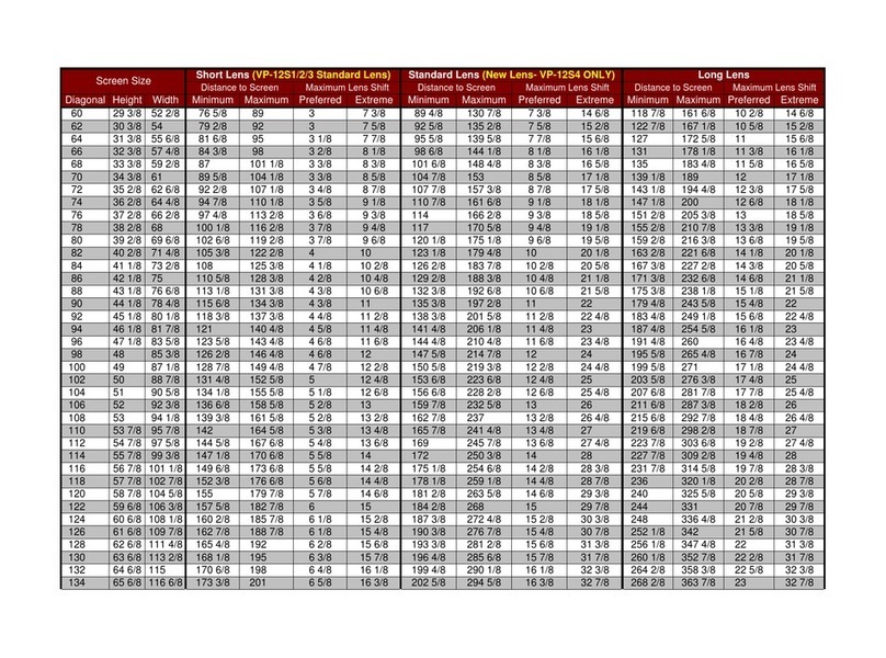 Marantz VP-12S4 supplementary guide