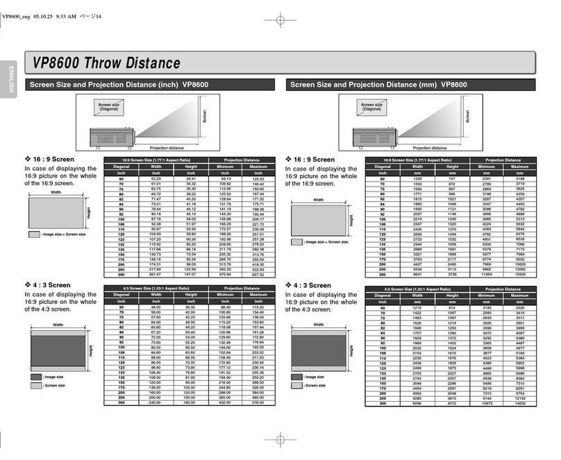 Marantz VP8600 Throw Distance Guide