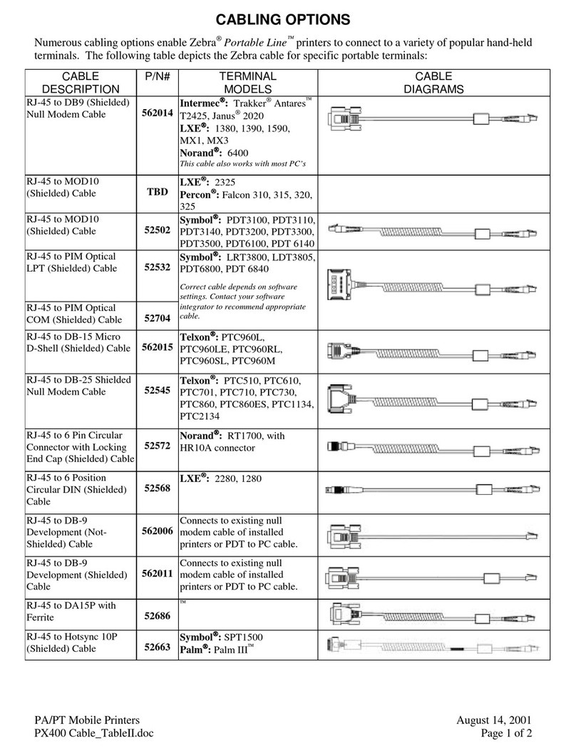 Intermec PEN*KEY 6400 supplementary guide