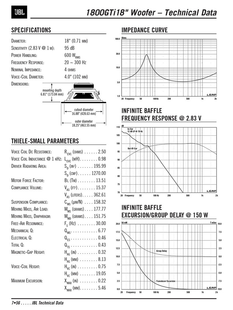 JBL 1800GTI Technical data