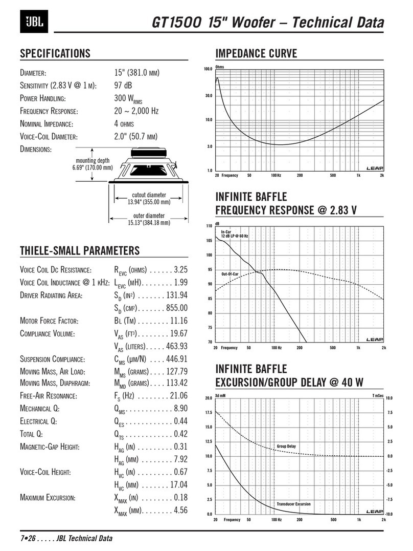 JBL GT1500 Technical data