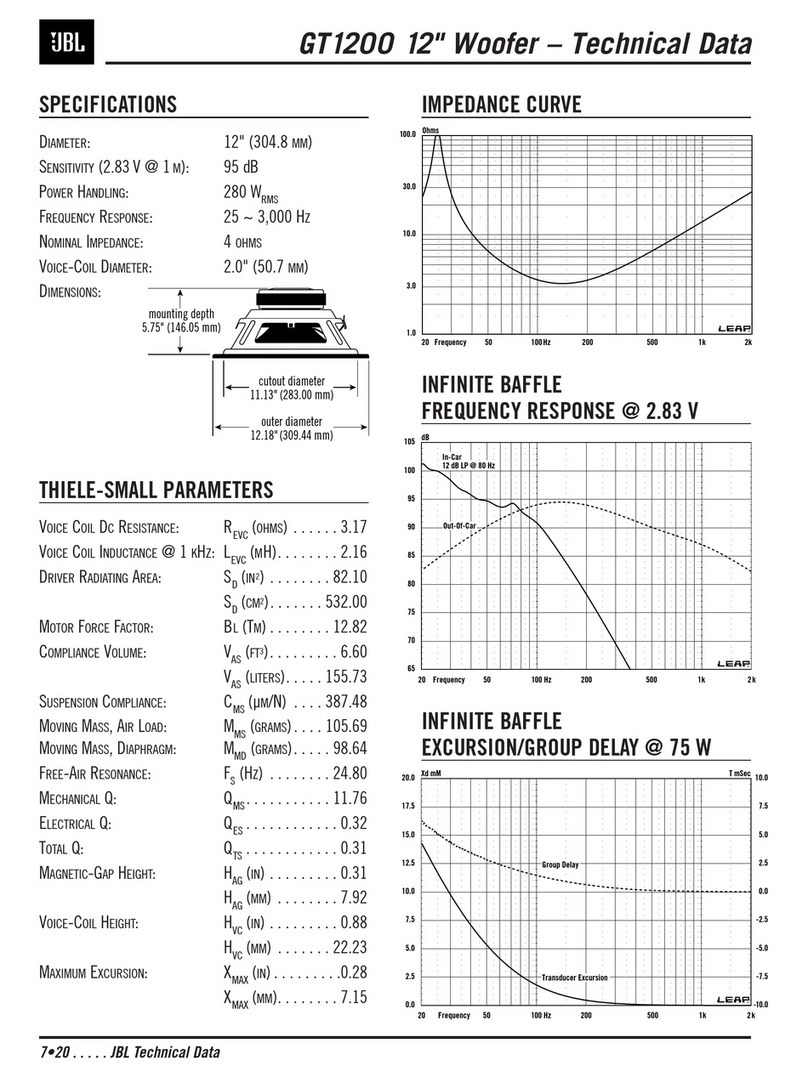 JBL GT1200 Technical data