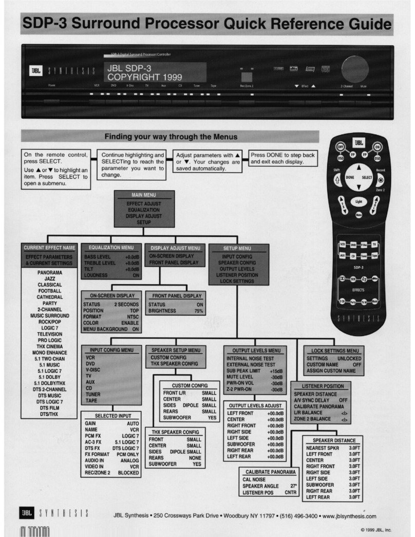 JBL SDP-3 User manual