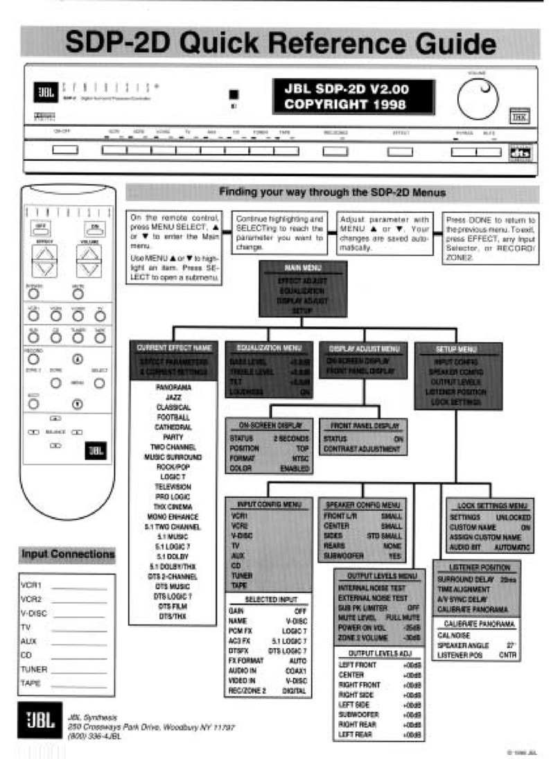 JBL SDP-2 Quick reference guide