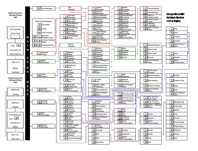 Iwatsu VMI supplementary guide