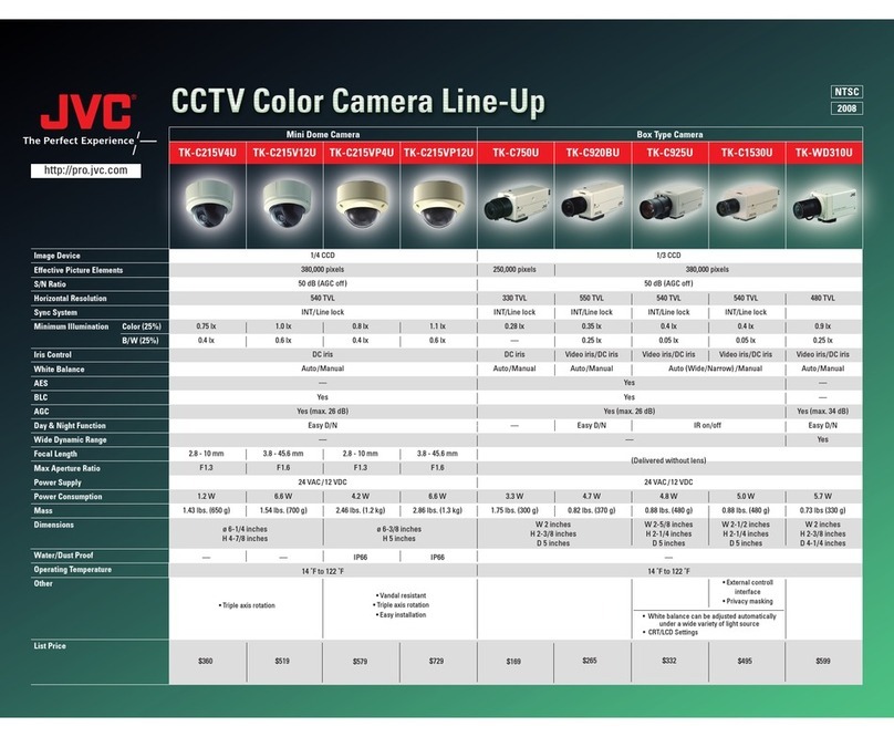 JVC TK-C215VP4U - CCTV Camera Comparison chart