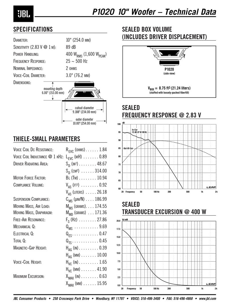 JBL P1020 Technical data