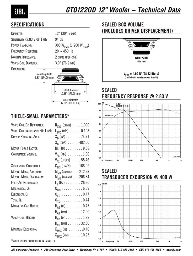 JBL GTO1220D Technical data