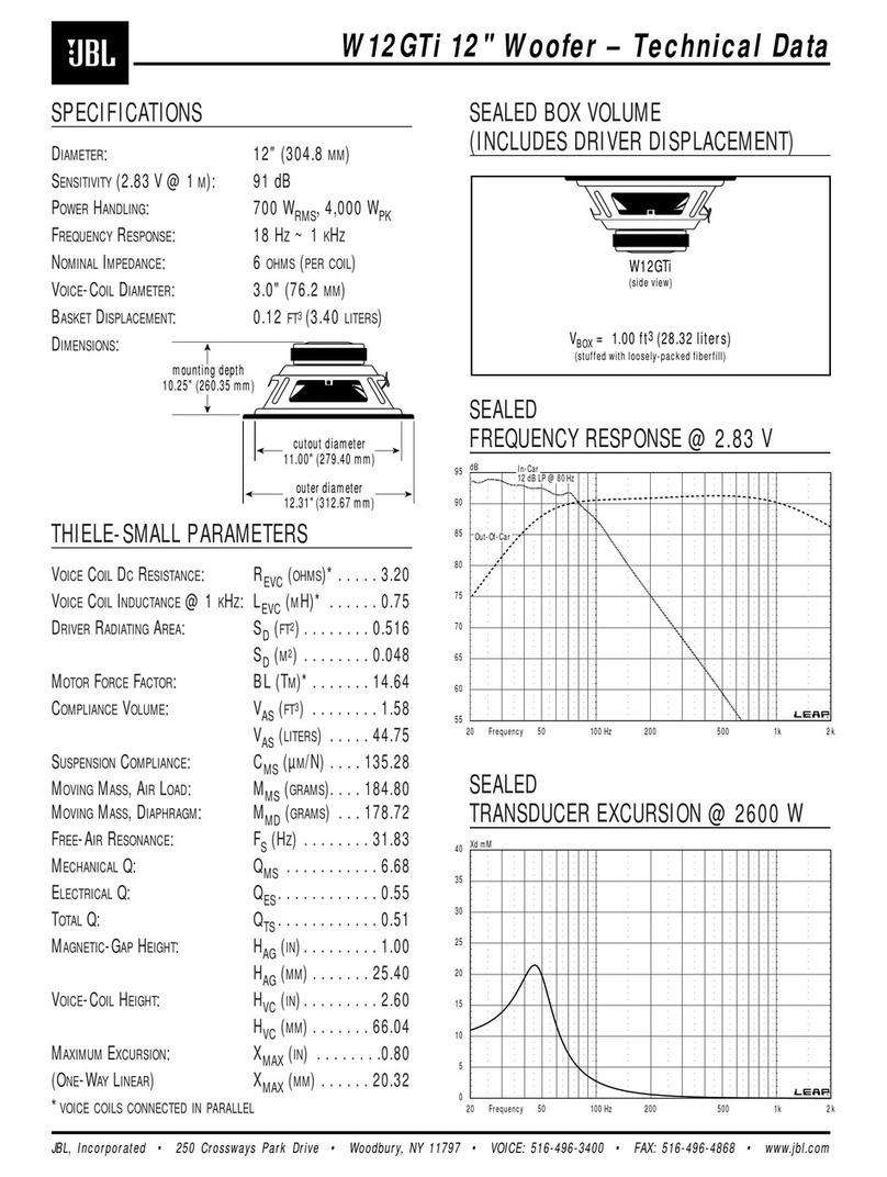 JBL W12GTI Technical data