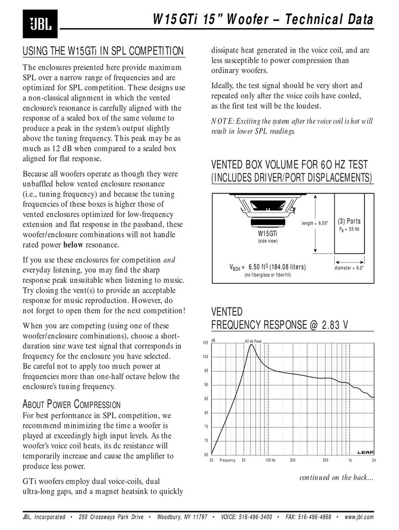 JBL W15GTI Technical data