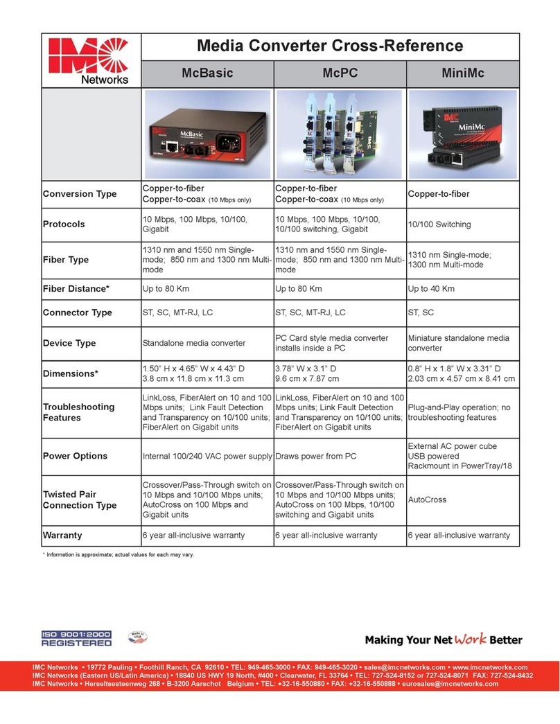IMC Networks McBasic User manual
