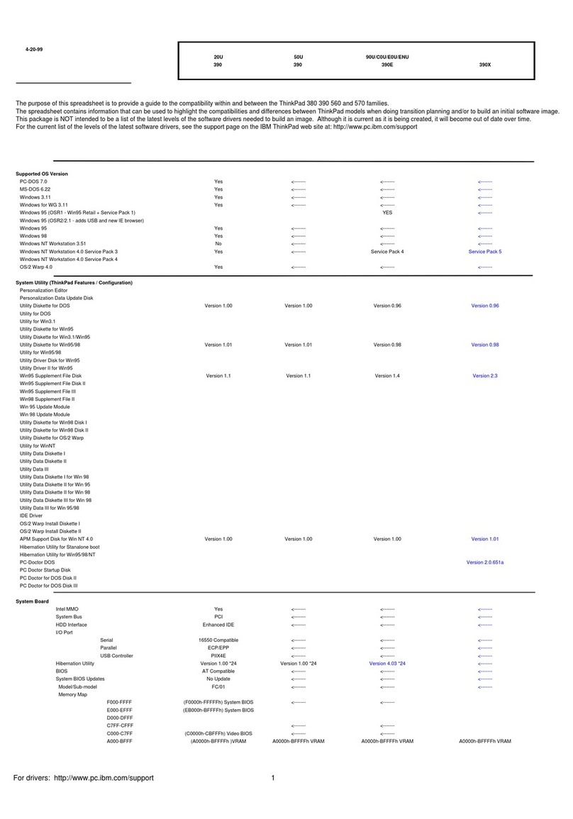 IBM ThinkPad 390 User manual