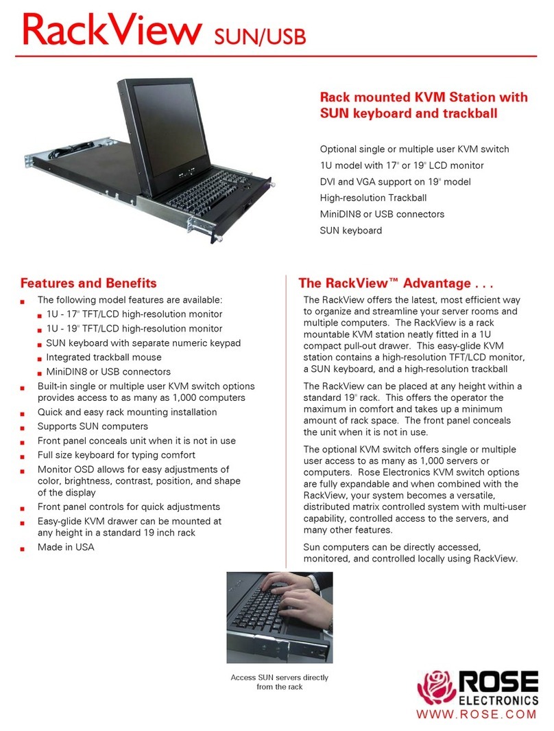 I-Tech RV1-KVM17/SM features and benefits