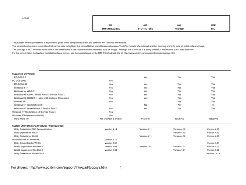 IBM ThinkPad 600 User manual