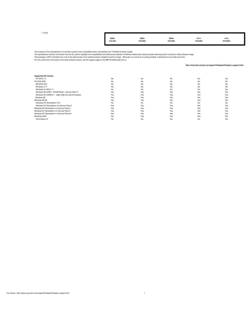 IBM THINKPAD A20M User manual