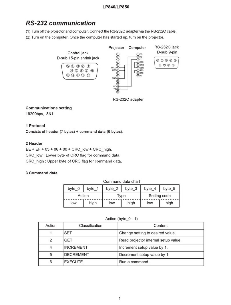 InFocus LP 850 Use and care manual