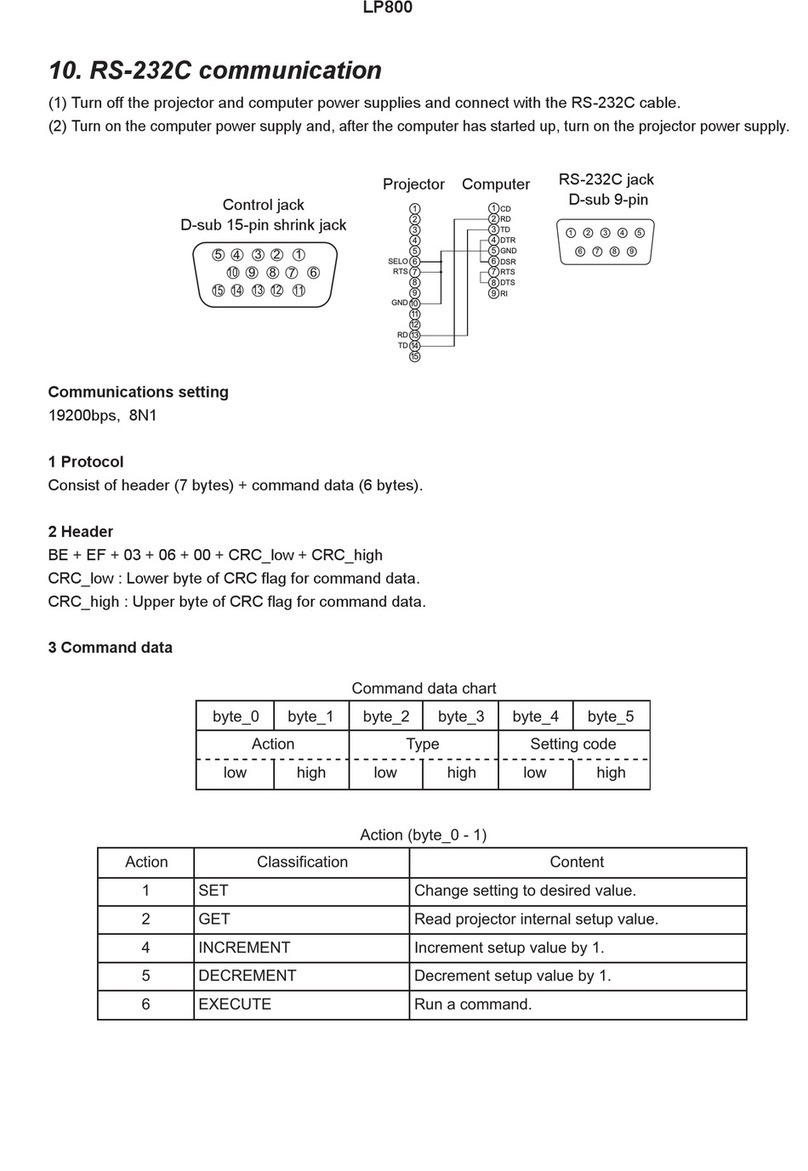 InFocus LP800 Installation manual
