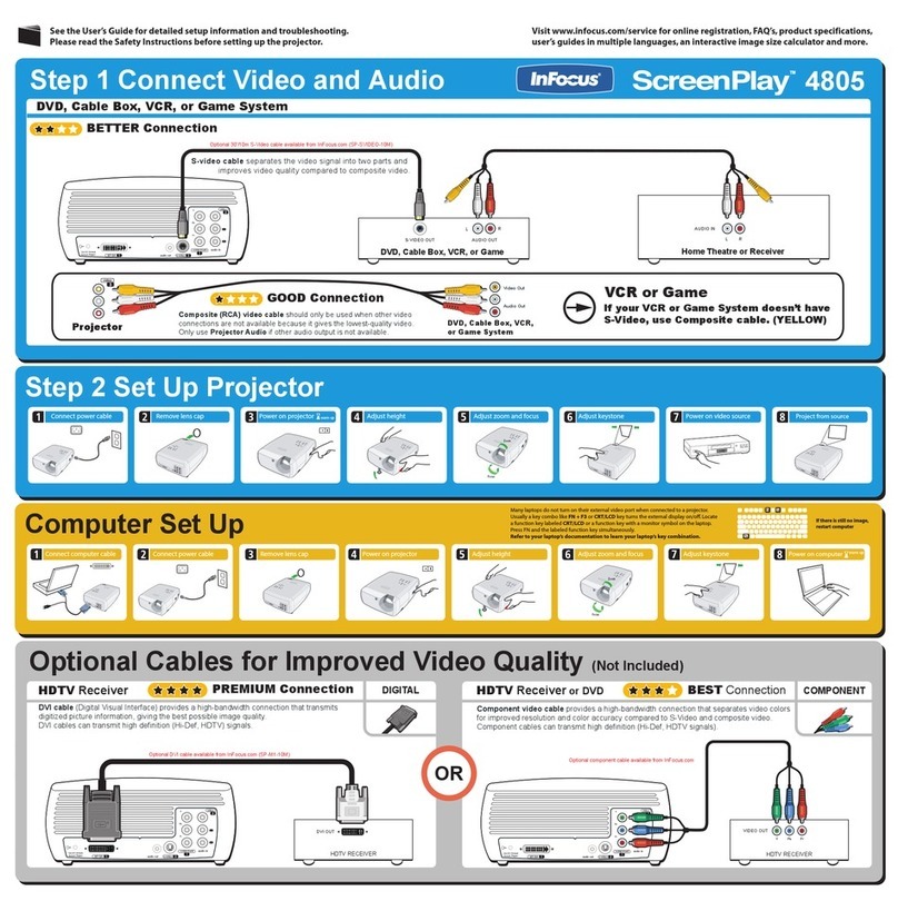 InFocus SP4805 quick start guide