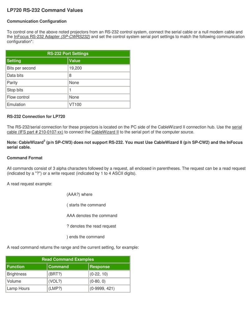 InFocus LP720 Command manual