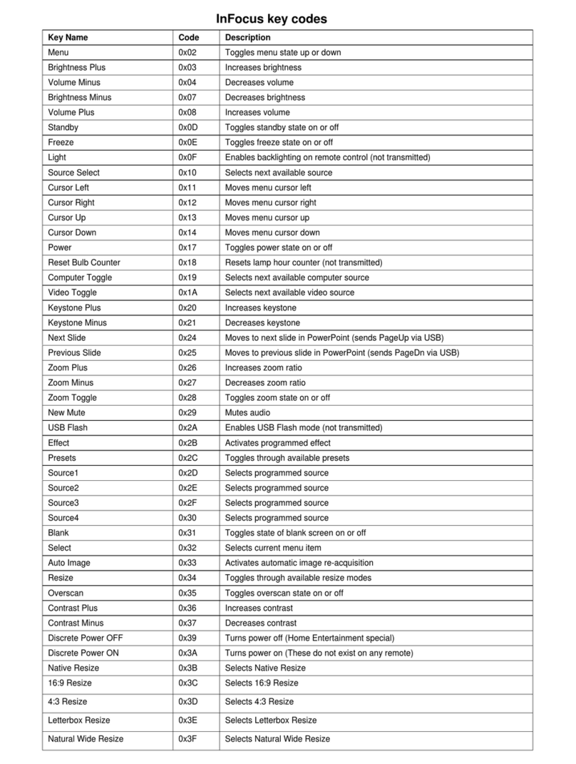 InFocus LP 650 Administrator guide