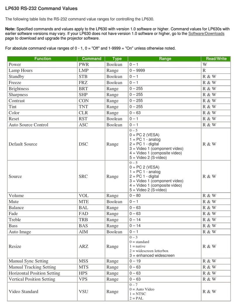 InFocus LP630 Installation instructions