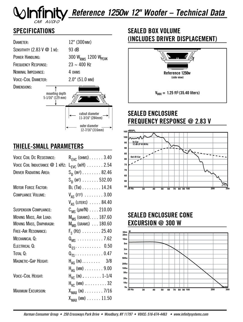 Infinity Reference 1250w Technical data