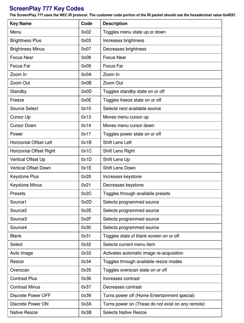 InFocus SP777 Key specs