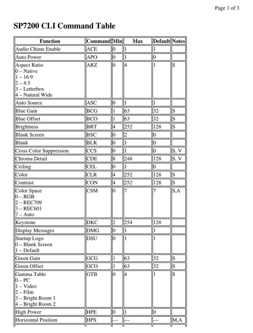 InFocus SP7200 Installation manual