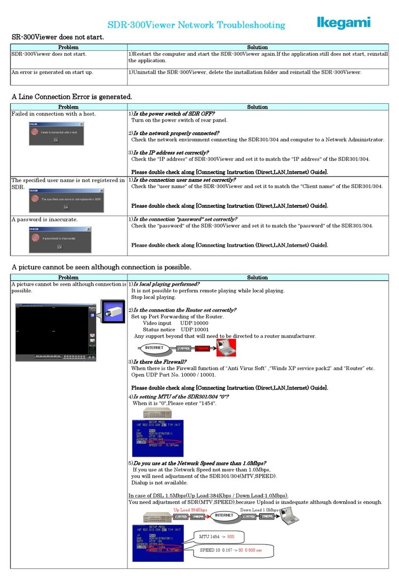 Ikegami SDR-300 User manual