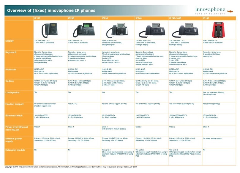 Innovaphone IP110 Installation guide