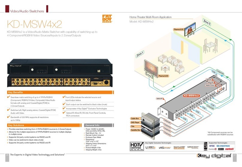 Key Digital KD-MSW4X2 User manual