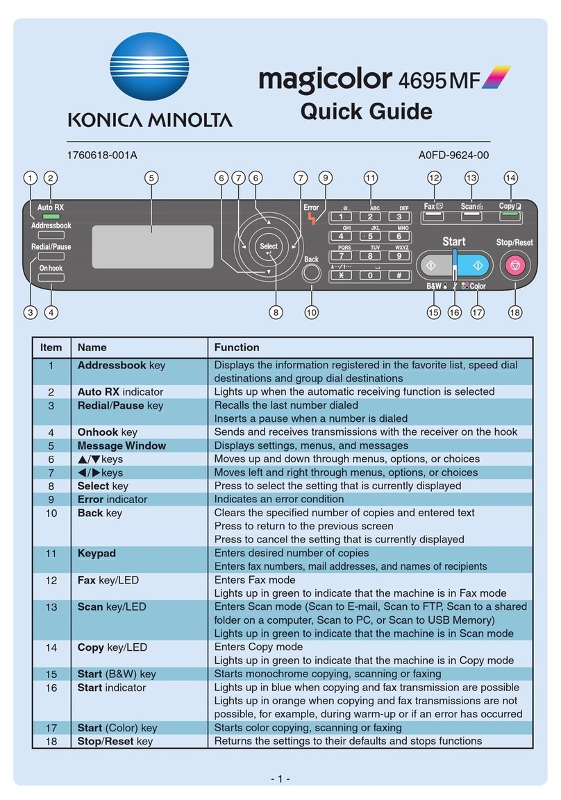 Konica Minolta magicolor 4695MF quick guide